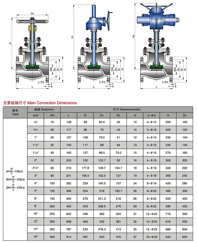 美标截止阀,ANSI美标截止阀参数尺寸结构图